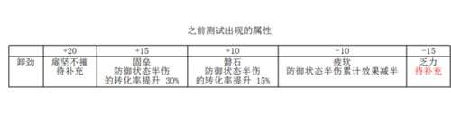 经络宝石该如何使用 拳风测试经络宝石方法