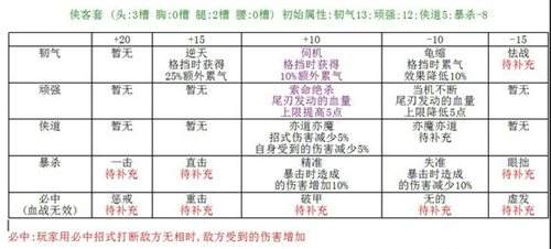 经络宝石该如何使用 拳风测试经络宝石方法