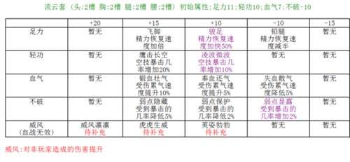 经络宝石该如何使用 拳风测试经络宝石方法