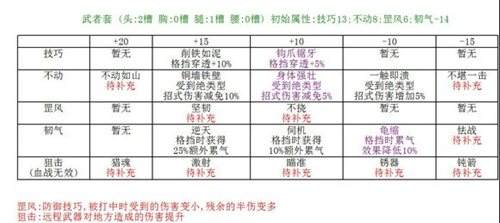 经络宝石该如何使用 拳风测试经络宝石方法