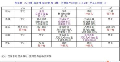 经络宝石该如何使用 拳风测试经络宝石方法