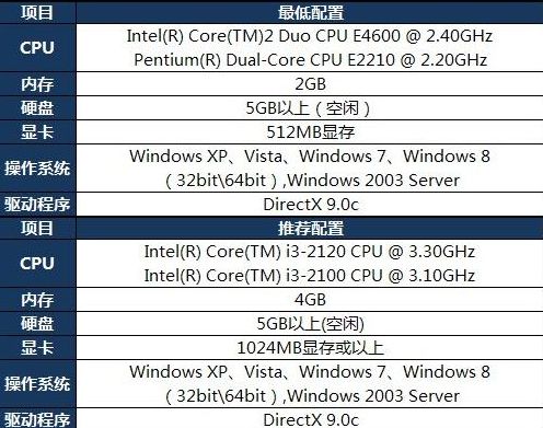 关于lol卡在加载界面的相关解决方案