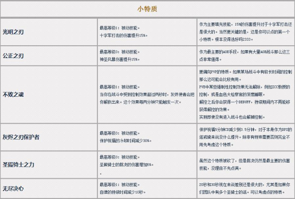 7.0惩戒骑神器加点介绍 PVE输出循环讲解