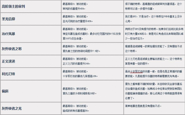 7.0惩戒骑神器加点介绍 PVE输出循环讲解