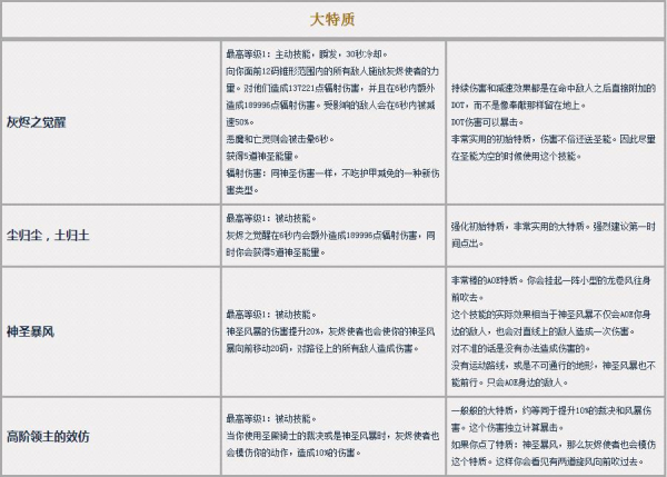 7.0惩戒骑神器加点介绍 PVE输出循环讲解