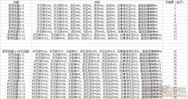 剑灵天空时空武器怎么获得 天空时空武器成长树