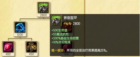 轻松血量过五千 6.11让人绝望的出装方式