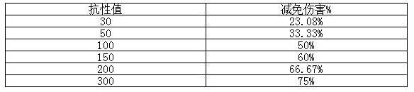 轻松血量过五千 6.11让人绝望的出装方式