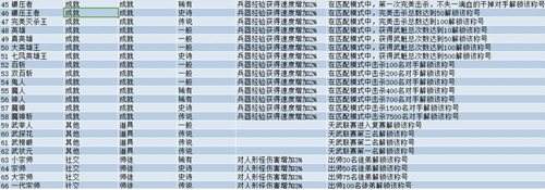 新流星搜劍錄新手攻略 稱號名稱和獲取條件