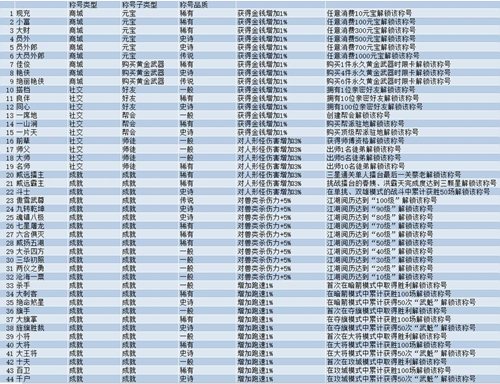 新流星搜剑录新手攻略 称号名称和获取条件