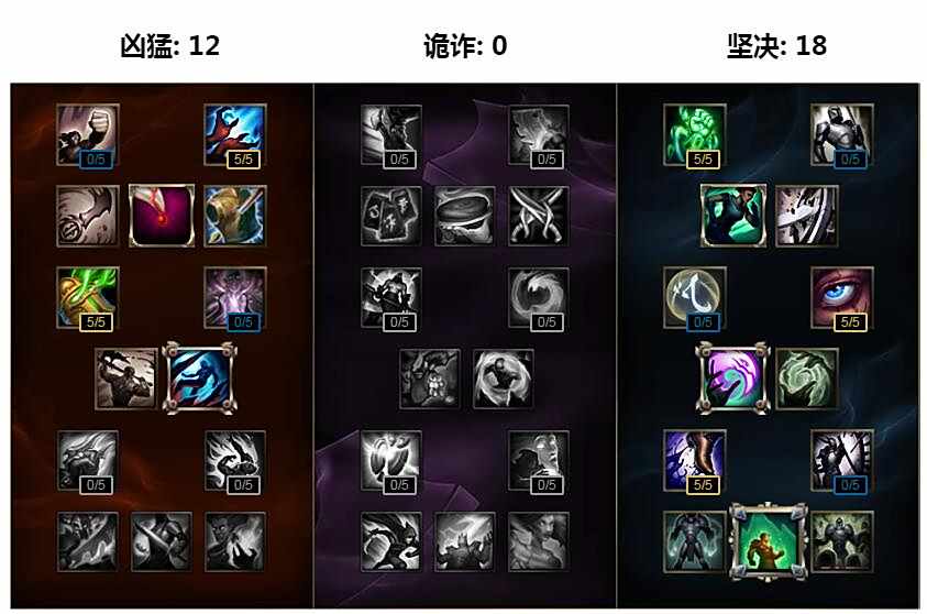 不穿鞋子的最强法师 S7蛇女天赋符文出装攻略