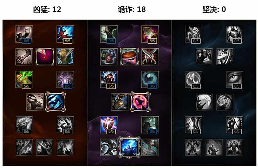 不穿鞋子的最强法师 S7蛇女天赋符文出装攻略