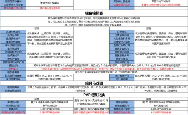 魔兽世界6.2坐骑掉落大全 魔兽坐骑收集指南