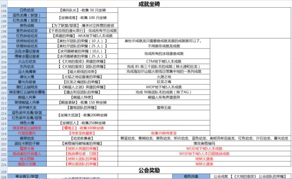 魔兽世界6.2坐骑掉落大全 魔兽坐骑收集指南