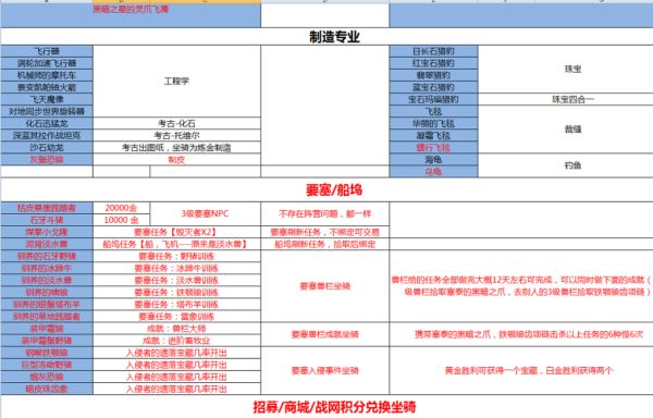 魔兽世界6.2坐骑掉落大全 魔兽坐骑收集指南