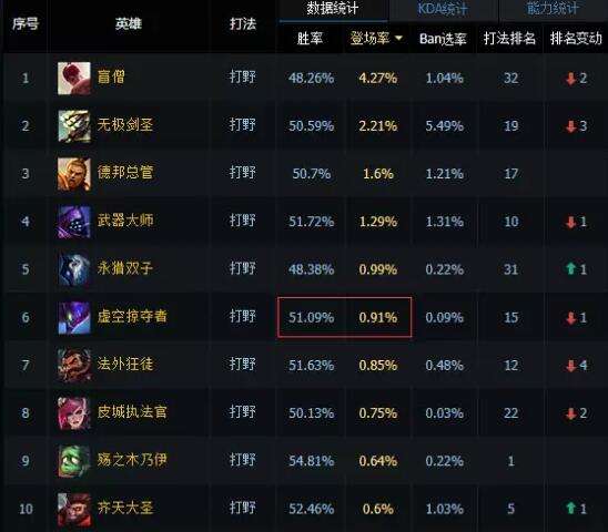 一秒五跳无解收割 S6螳螂打野天赋符文出装推荐