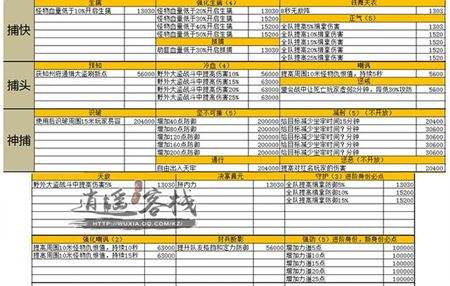 历练节省方法 天刀捕快身份历练消耗一览