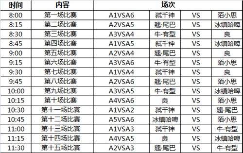 天武联赛单挑第二阶段 6.17网通A组对阵表