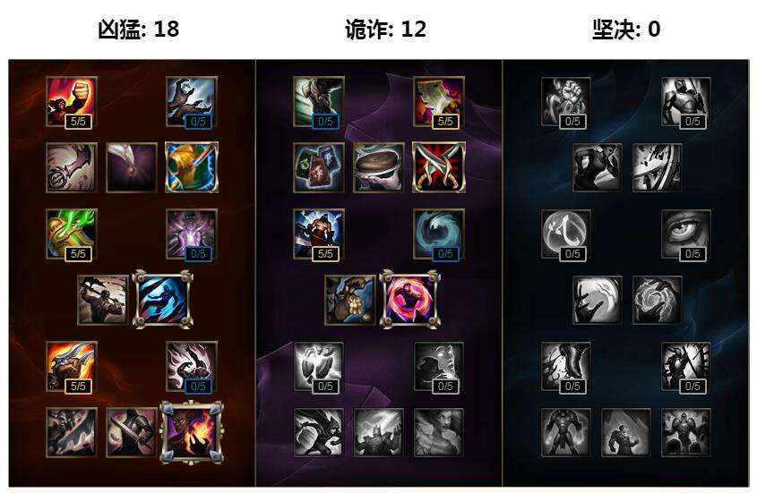 lolS6上单凯尔天赋符文推荐 天使出装攻略