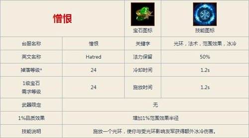 流放之路新手推荐一日一技 Vol.14憎恨详解