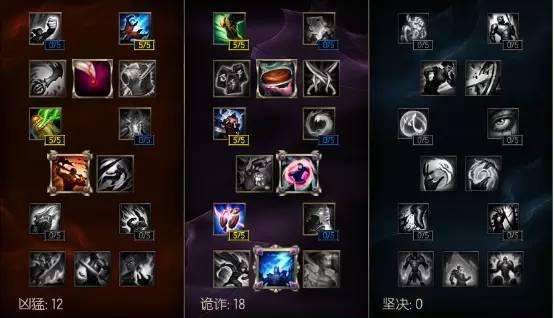 6.12版本之崛起的ADC ADC最强TOP3推荐