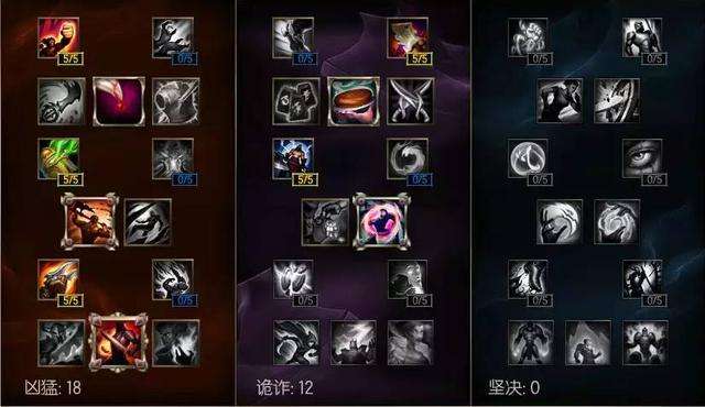 6.12版本之崛起的ADC ADC最强TOP3推荐