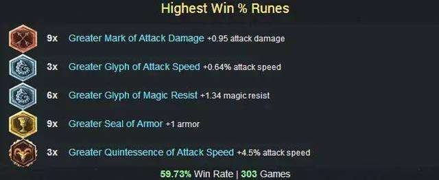 6.12版本之崛起的ADC ADC最强TOP3推荐