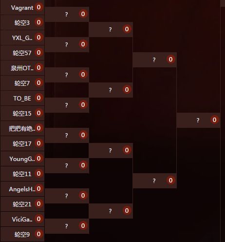 Ti6中国区海选对阵 VG首轮轮空11点开战