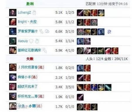 LOL提前投降系统即将上线:3分钟可投降