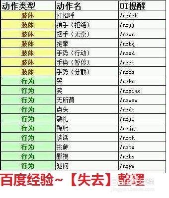 逆战怎么跳舞 逆战跳舞做动作指令大全