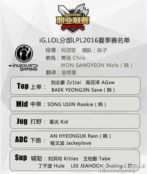 IG下路再获三人支援 自身短板或将补齐