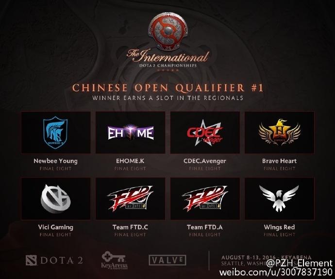 TI6中国区海选八强出炉 今日10点决战