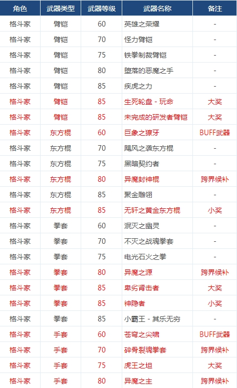 dnf8周年史诗武器罐子怎么开技巧分享