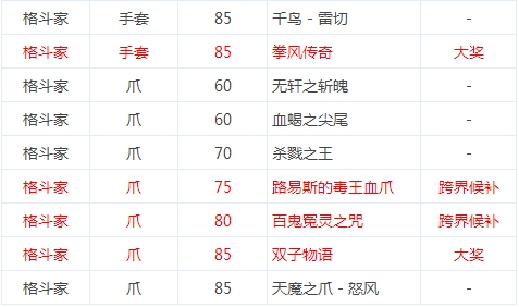 dnf8周年史诗武器罐子怎么开技巧分享