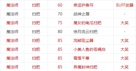 dnf8周年史诗武器罐子怎么开技巧分享