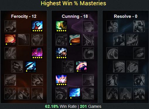 lol6.12版本最大赢家:四大天王打穿中路