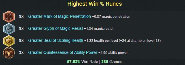 lol6.12版本最大赢家:四大天王打穿中路