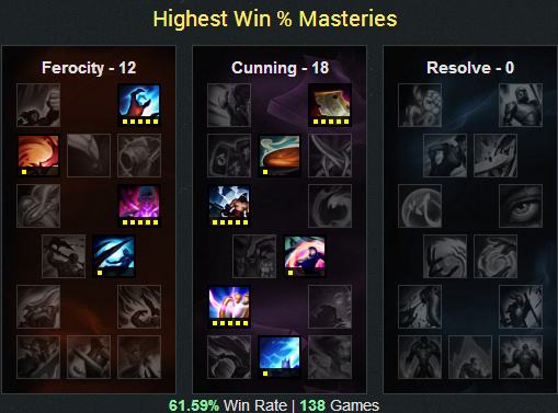 lol6.12版本最大赢家:四大天王打穿中路