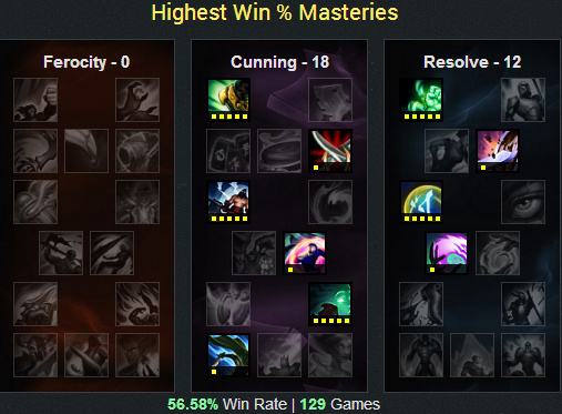 lol6.12版本最大赢家:四大天王打穿中路