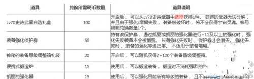 dnf怎么进入破碎森林地下城 祥瑞溪谷npc位置分享