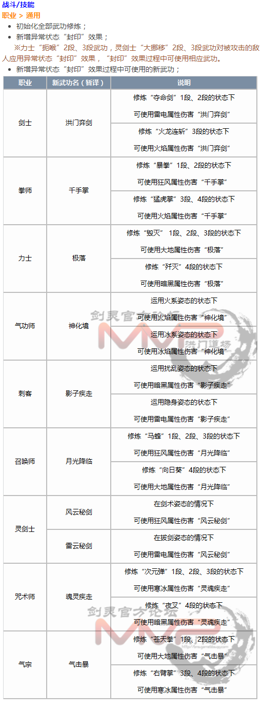 6.22剑灵韩服四周年版本海量更新数据一览