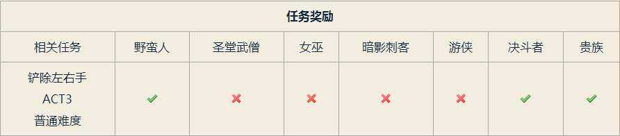 流放之路新手推荐一日一技 Vol.21—旋风斩