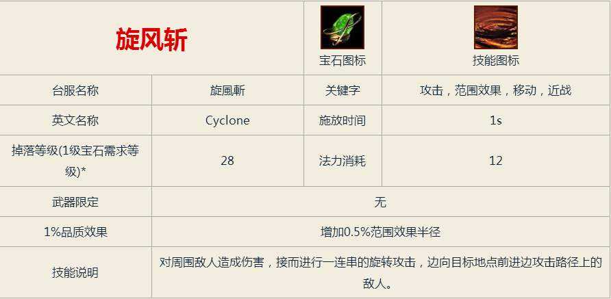 流放之路新手推荐一日一技 Vol.21—旋风斩