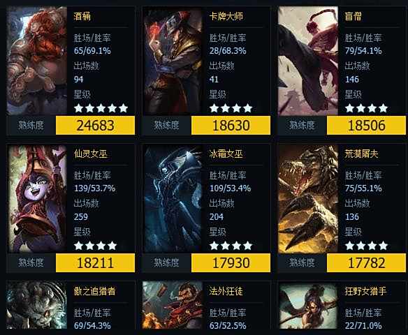 成功转型 “三骚”之一卡卡居然上了大师