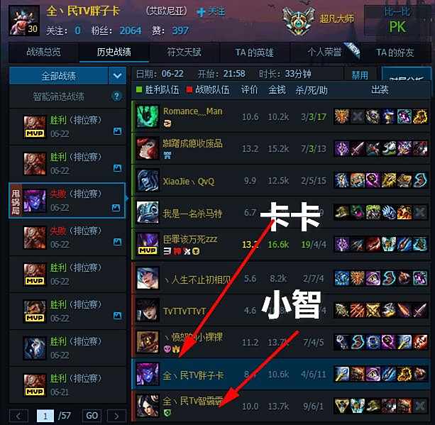 成功转型 “三骚”之一卡卡居然上了大师