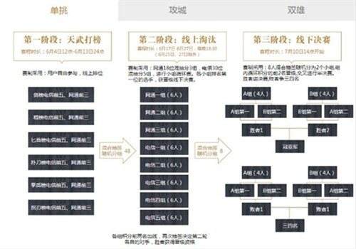 天武决赛将启 7月10日TGA新流星决战太仓