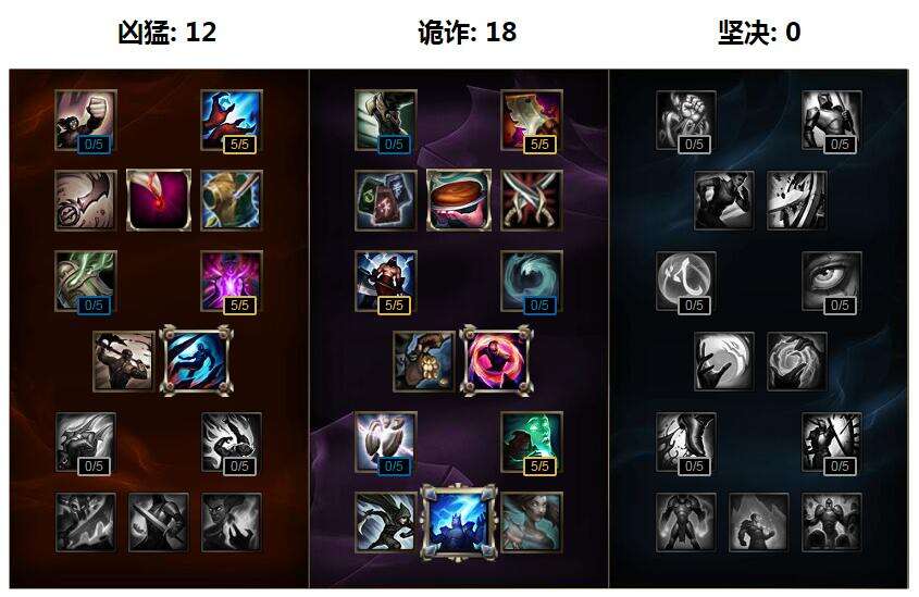 一大五人死！S6光辉符文天赋出装推荐