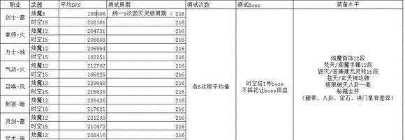 老玩家经验纪念流星12段时空8段使用感想分析