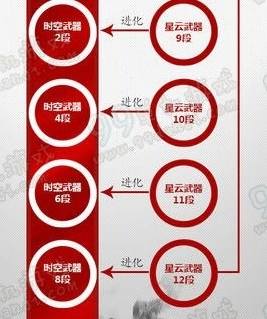 老玩家经验纪念流星12段时空8段使用感想分析