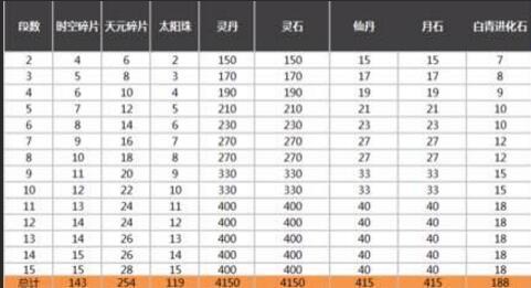 剑灵时空15段和烛魔8段分析 造价相同谁更好?